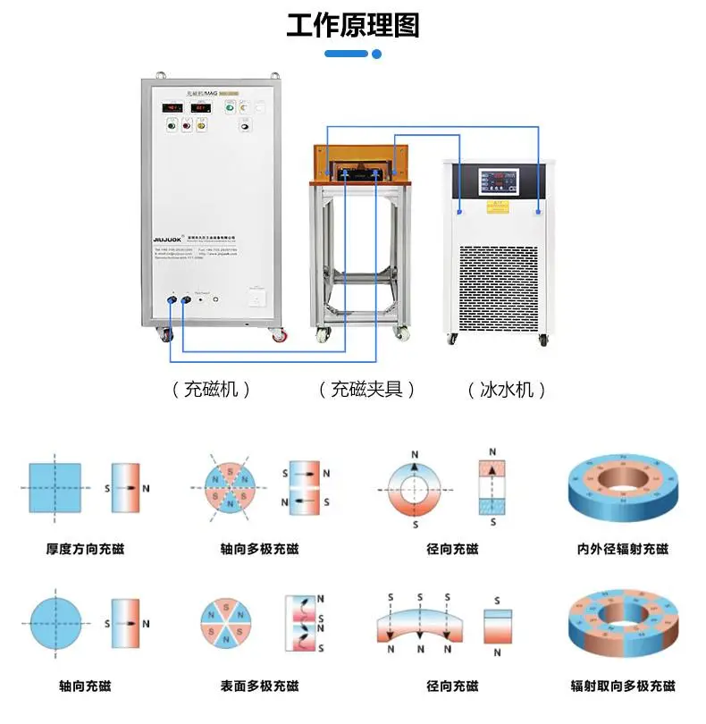 充磁机详情_06