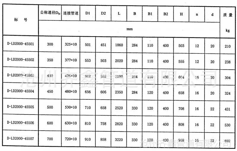 插板门
