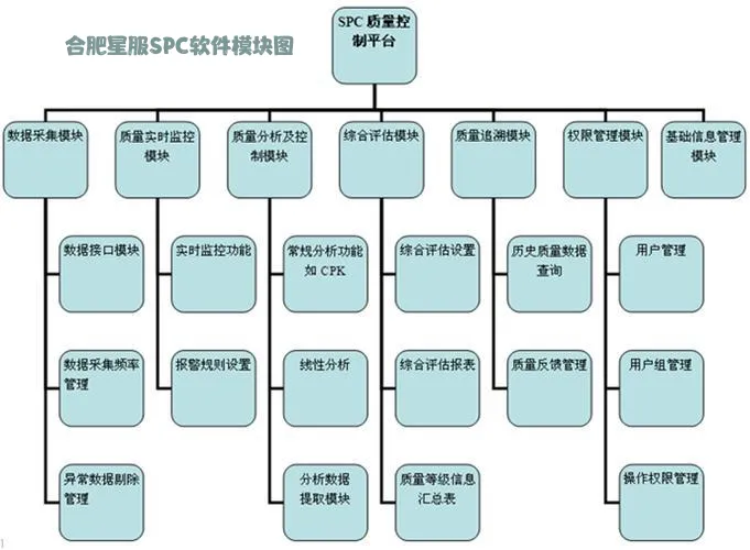 SPC软件
