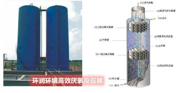 河北无极环润环境HR-DU-3.0新型电镀污水处理设备批量供应