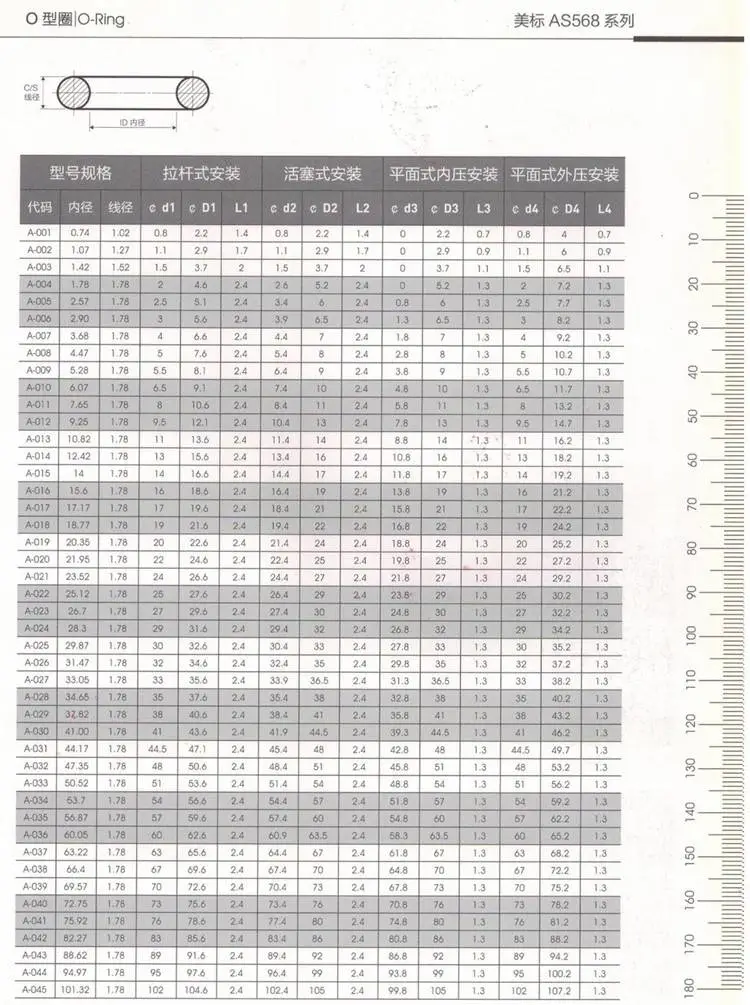 O型圈美标AS568系列.jpg