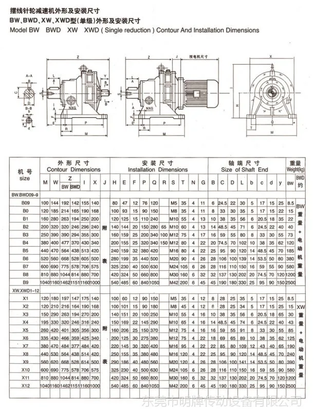 下载BW卧式