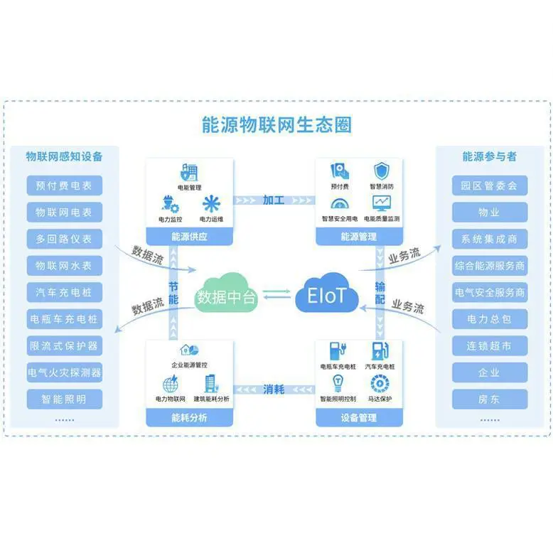 EIOT能源物联网 配套智慧微断 简易安装调试 方便快捷