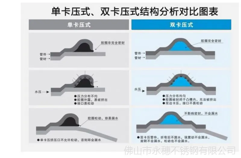 卡压对比