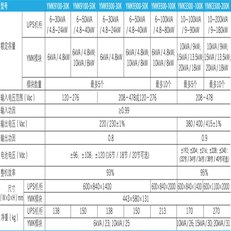 连云港市科士达UPS电源M10KVA 三进单出,10KVA,长效型,192VDC规格型号