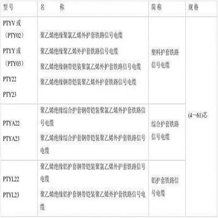 KVV控制电缆4X2.5单价厂家批发梁河ZAN-RVVP2X1.5两芯阻燃耐火控制电缆秋波