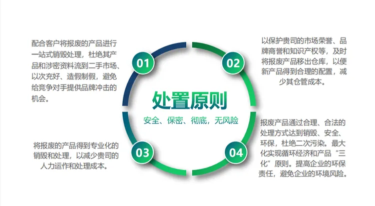 越秀区保密文件销毁机构专业服务正规资质