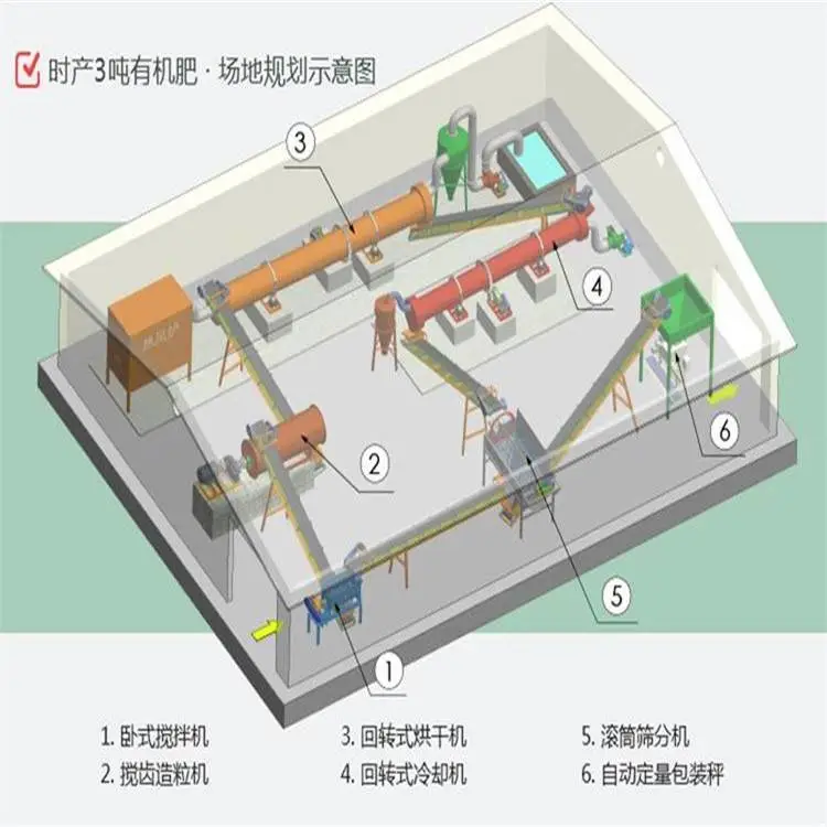 鸡鸭粪脱水机 药渣干湿两用脱水机 酒糟干湿分离机