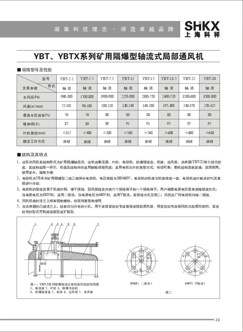 22 YBT矿用轴流风机