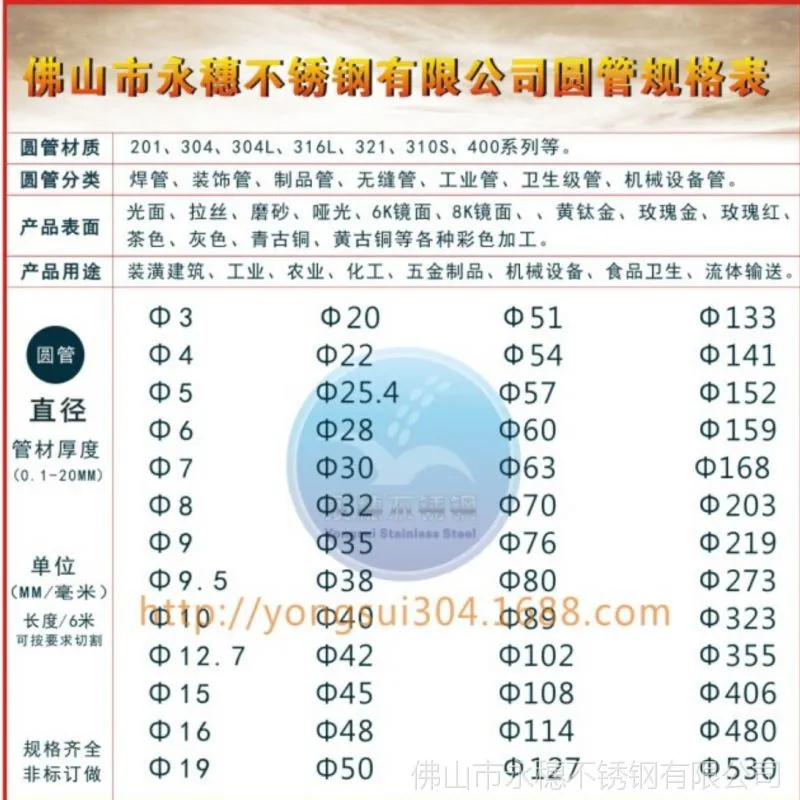 圆管750
