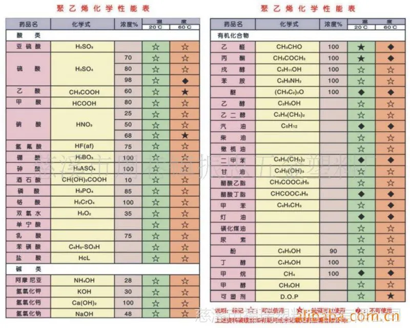 化学性能