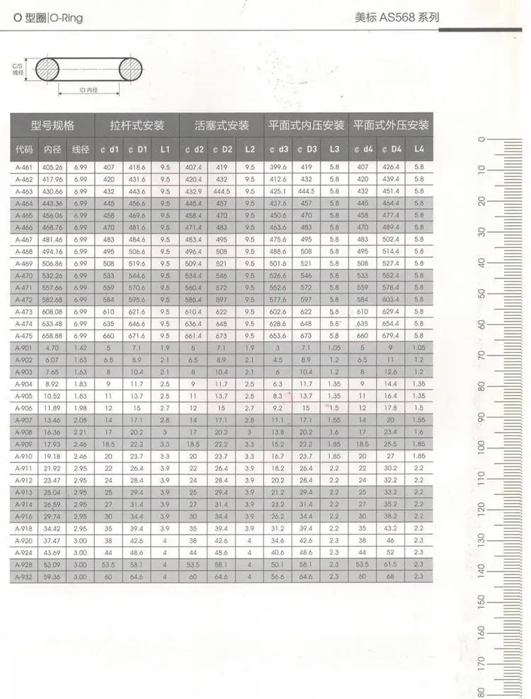 O型圈美标AS568系列8.jpg