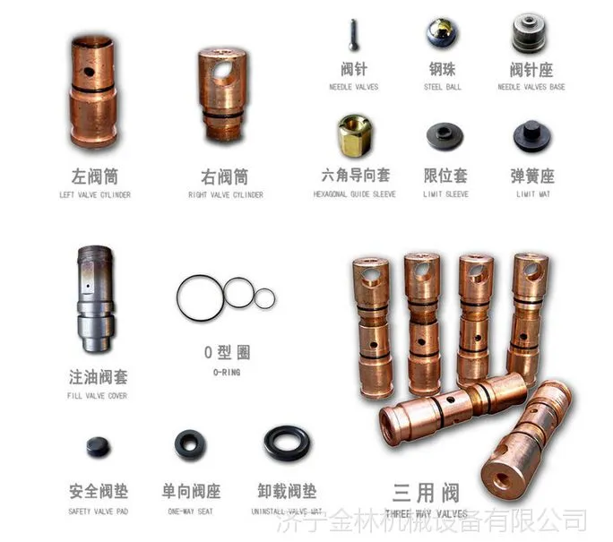 三用阀7