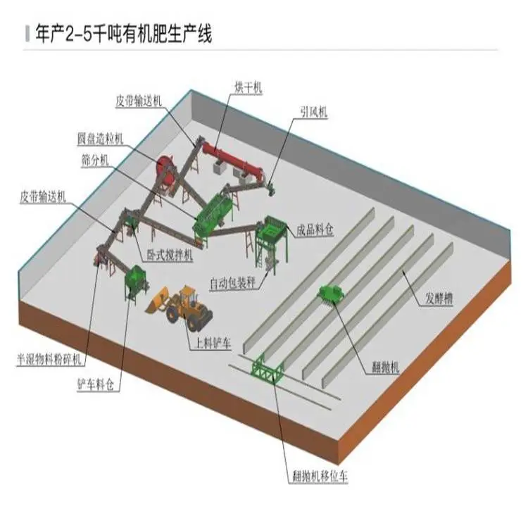 猪粪制肥生产线 茶籽饼有机肥生产线 成本多少