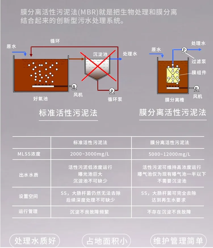 甲胄科技污水处理系统是什么支持定制新建项目