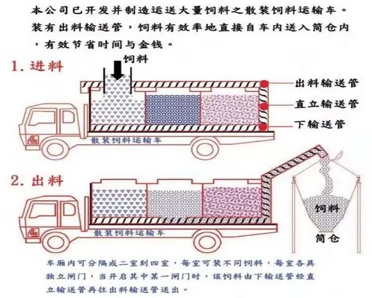 玉溪15吨散装饲料运输车价格