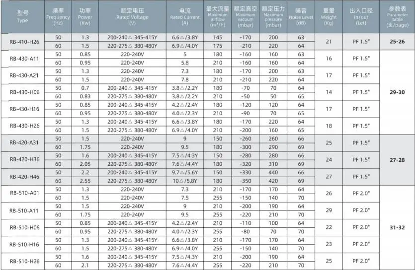 型号4,5.png