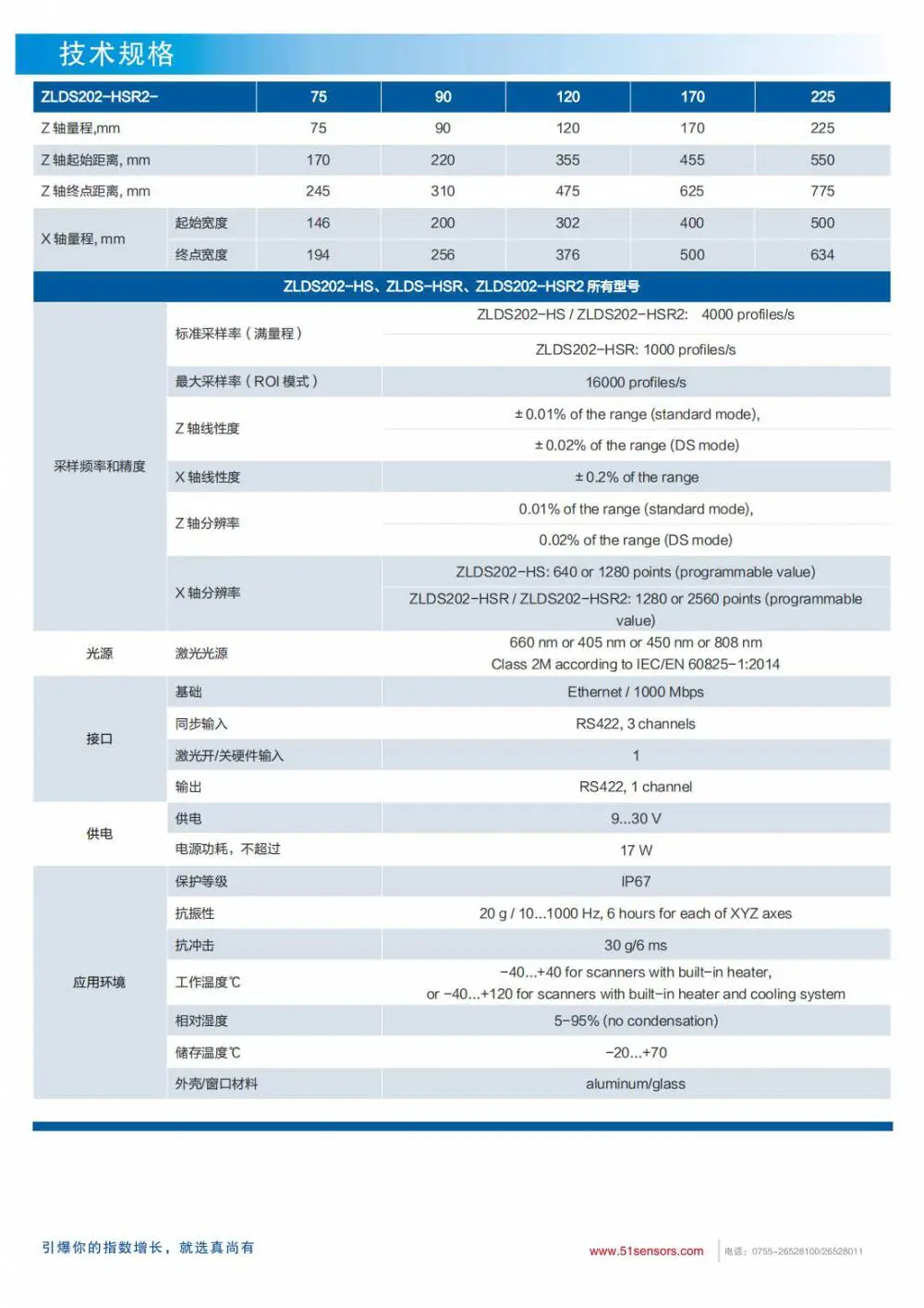 英国真尚有_激光线扫描传感器ZLDS202-HSR2精密工件角度分析 0.01%高线性