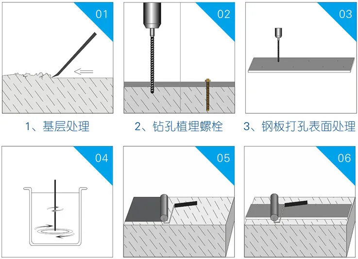 济南历城安徽六安聚合物水泥砂浆防腐修补加固砂浆