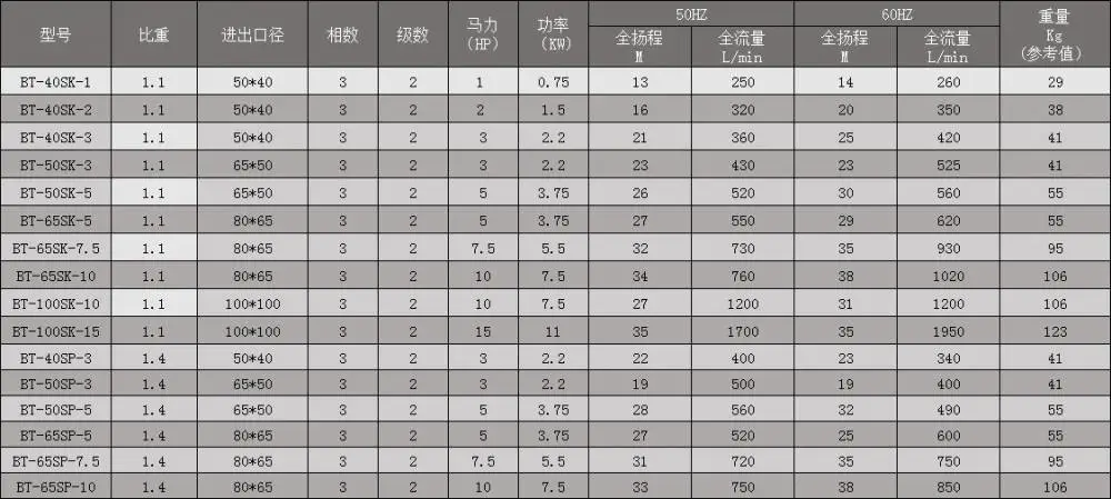 7规格表.png