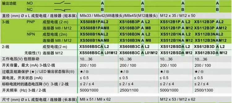 施耐德接近开关 XS系列5
