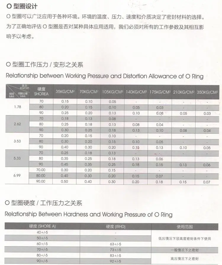 O型圈设计 16.jpg