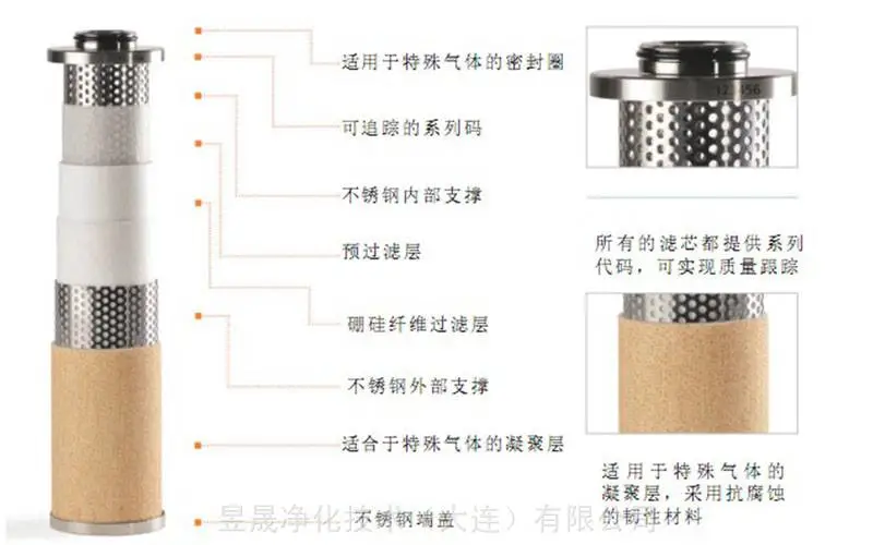 不锈钢过滤器滤芯