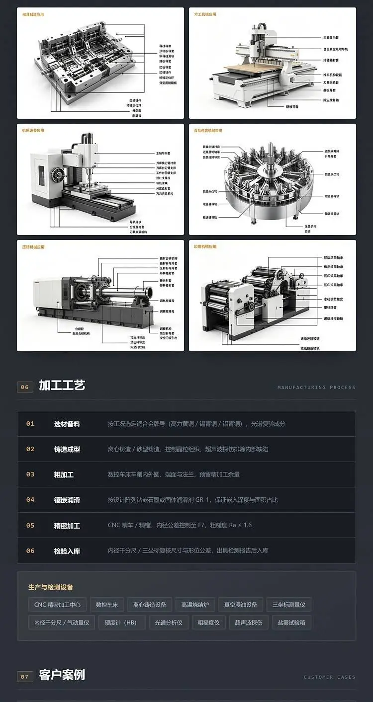 行业应用与加工工艺
