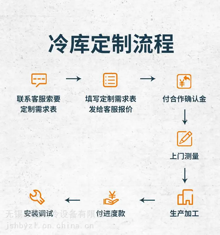 徐州贾汪冷库的设计与安装