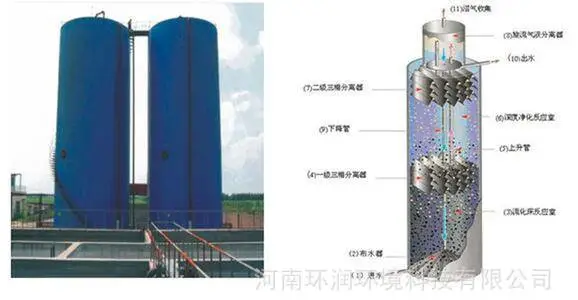 辽宁抚顺环润环境HR-DU-1.0新型奶牛养殖废水处理工艺质优价低
