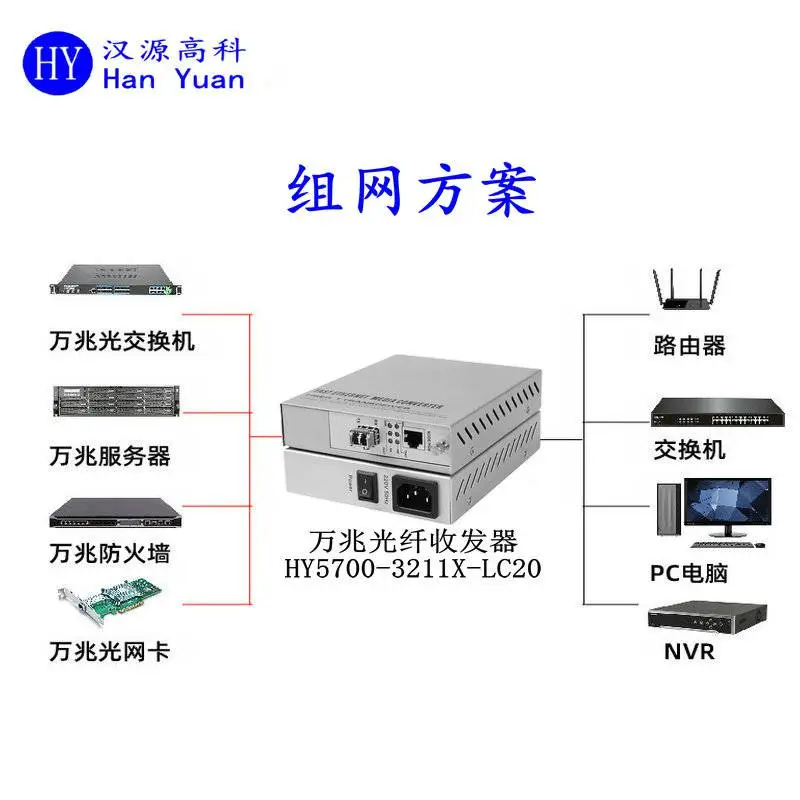 汉源高科万兆光电转换器 万兆SFP+光纤收发器 10G收发器 10G光电转换器万兆1光1电光纤收发器 汉源高科万兆光电转换器 万兆SFP+光纤收发器 10G收发器 10G光电转换器万兆1光1电光纤收发器