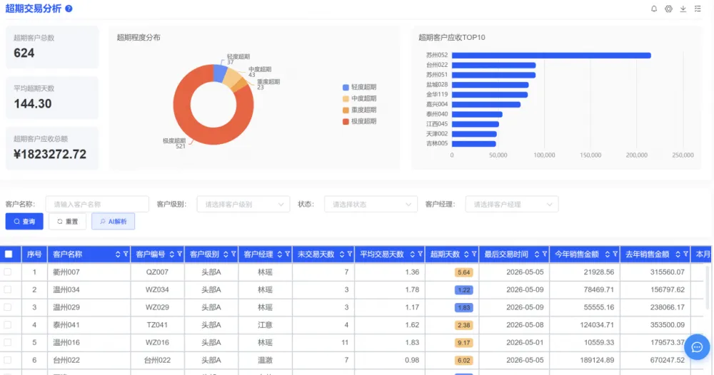 管家婆财小升 | 中小企业智能决策与精细化经营系统（IDSS）