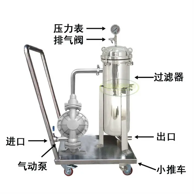 滤芯多级过滤器 滤芯过滤器 胶水涂料袋式过滤器SHLONTUB
