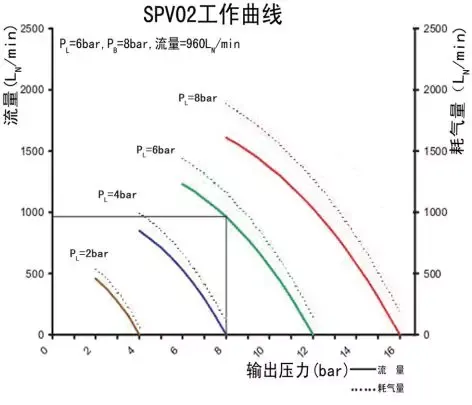 空气增压泵 空气增压泵
