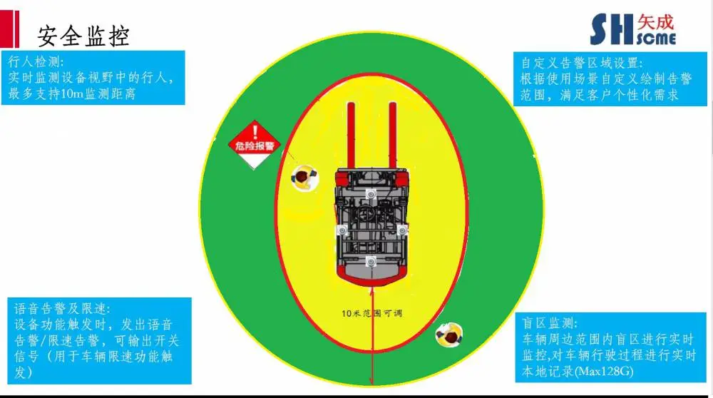 AI叉车防撞预警系统 叉车防撞预警 叉车防撞刹车系统