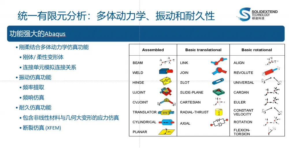 黑龙江abaqus安装包-代理商硕迪科技-正版选择
