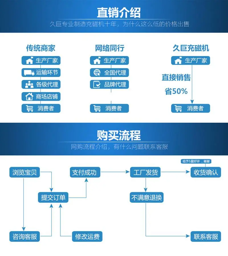 直销介绍+购买流程