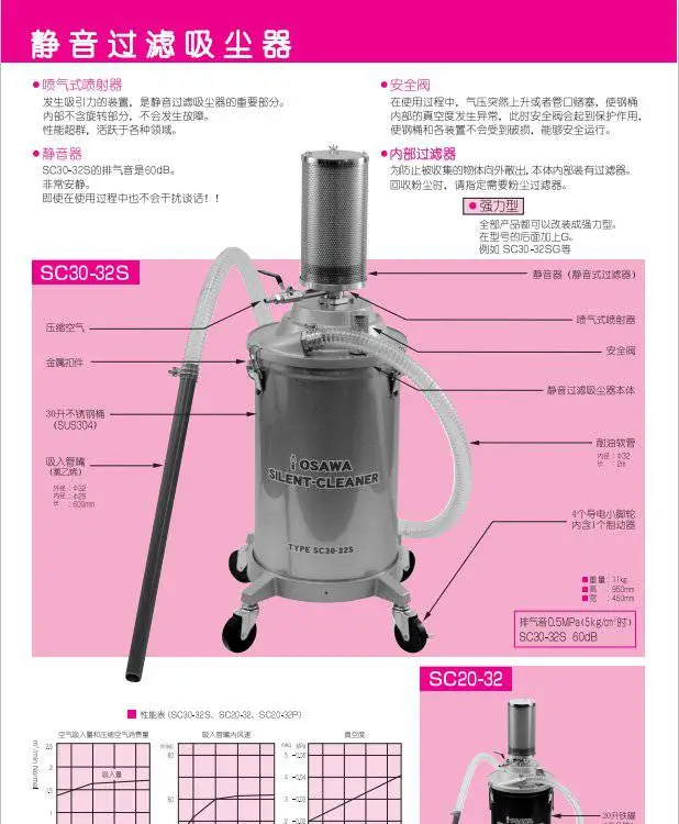 日本OSAWA大泽静音过滤吸尘器SC20-32-FUJITA藤田光学