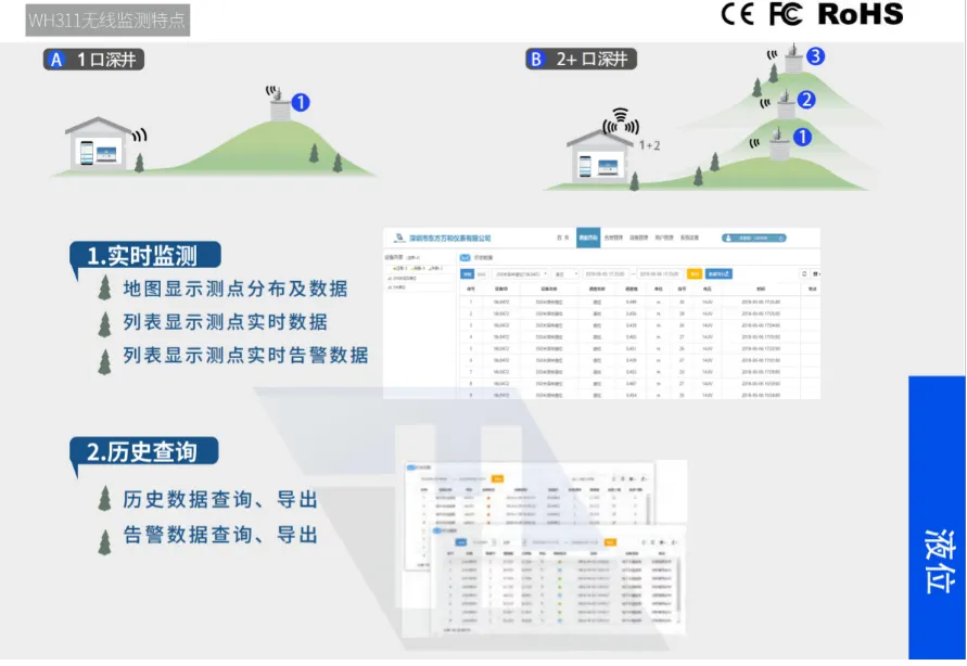 地下水位无纸记录仪实时显示远程监控仪温度