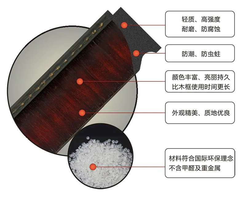 绿林PS画框线条优势 =