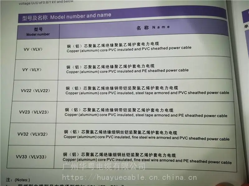看电缆线，64/110kv 630平