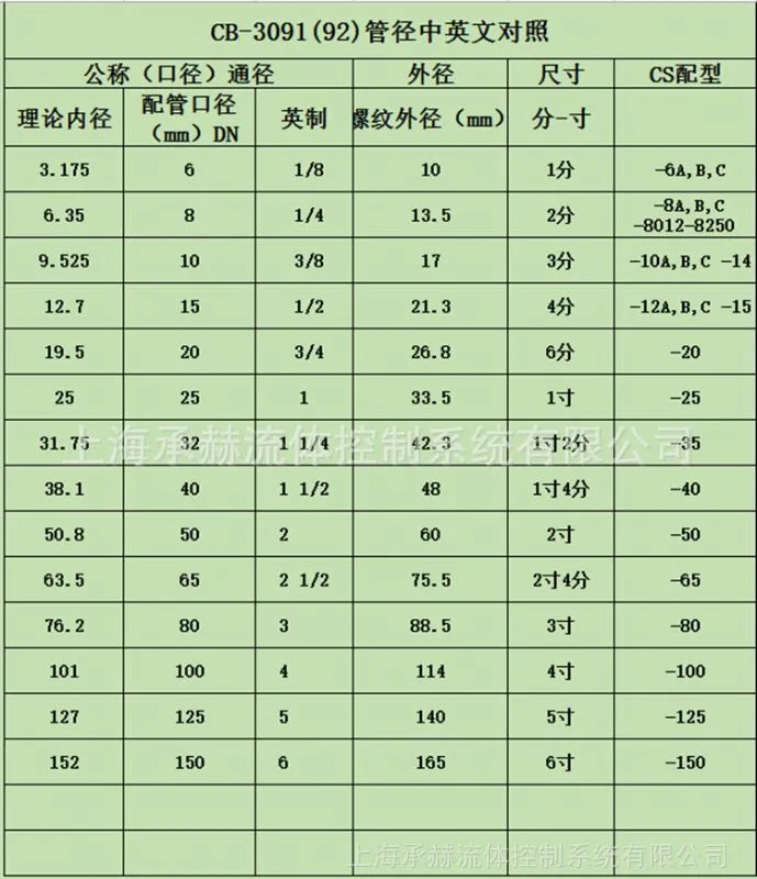 管径对照表_副本