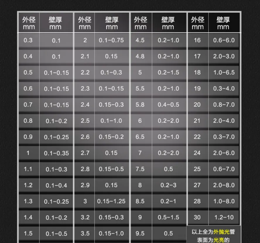 亚光不锈钢管 75*5.5不锈钢管 嘉峪关今日报价 亚光不锈钢管 75*5.5不锈钢管 嘉峪关今日报价