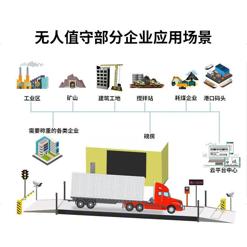 地磅无人值守系统 地磅软件 智能称重管理 自助过磅