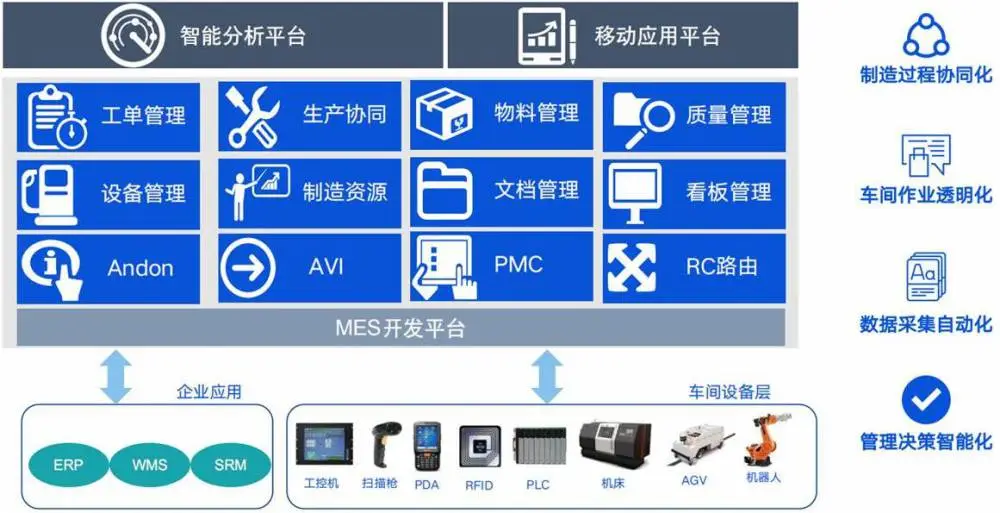 合肥MES软件