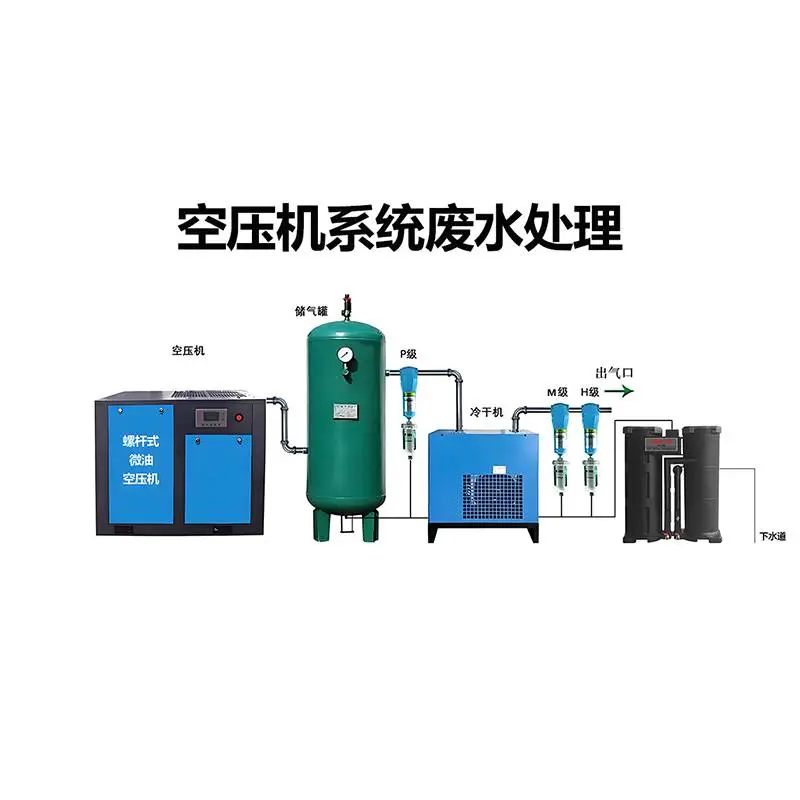 OWS-5 空压机含油废水 油水分离器 螺杆微油空气压缩机系统污水处理
