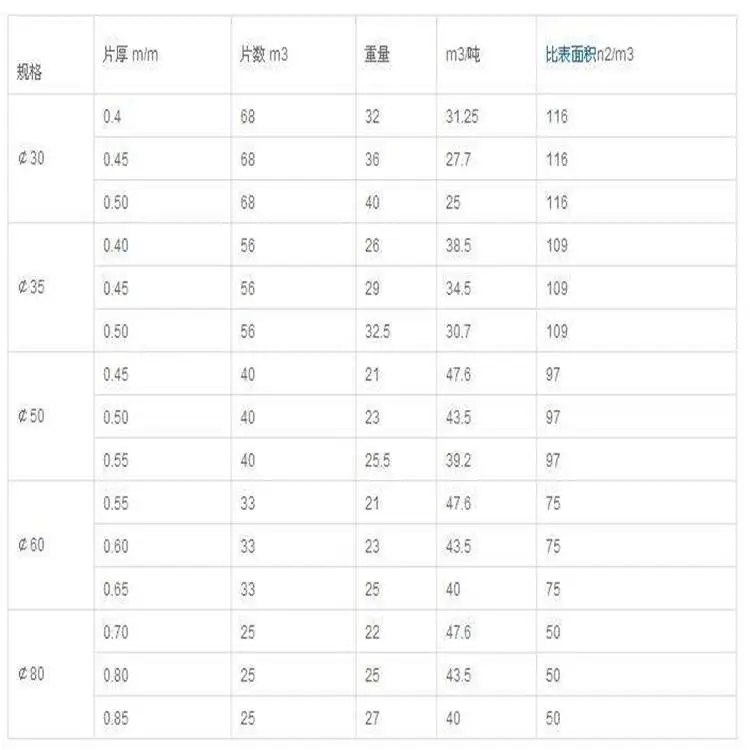 1立方蜂窝斜管填料 蜂窝斜管填料价位及生产商 荣茂