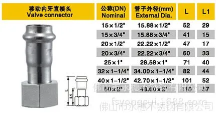 内牙移动直通规格