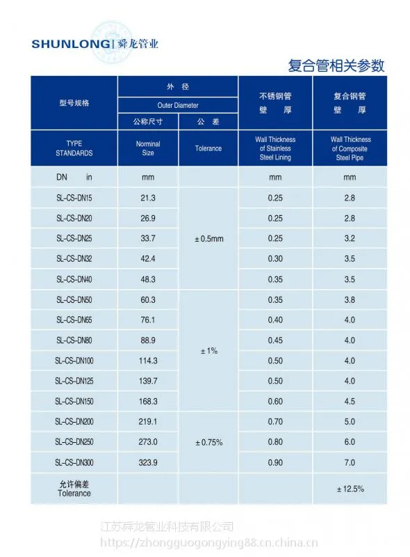 热镀锌管内衬不锈钢复合管厂家地址