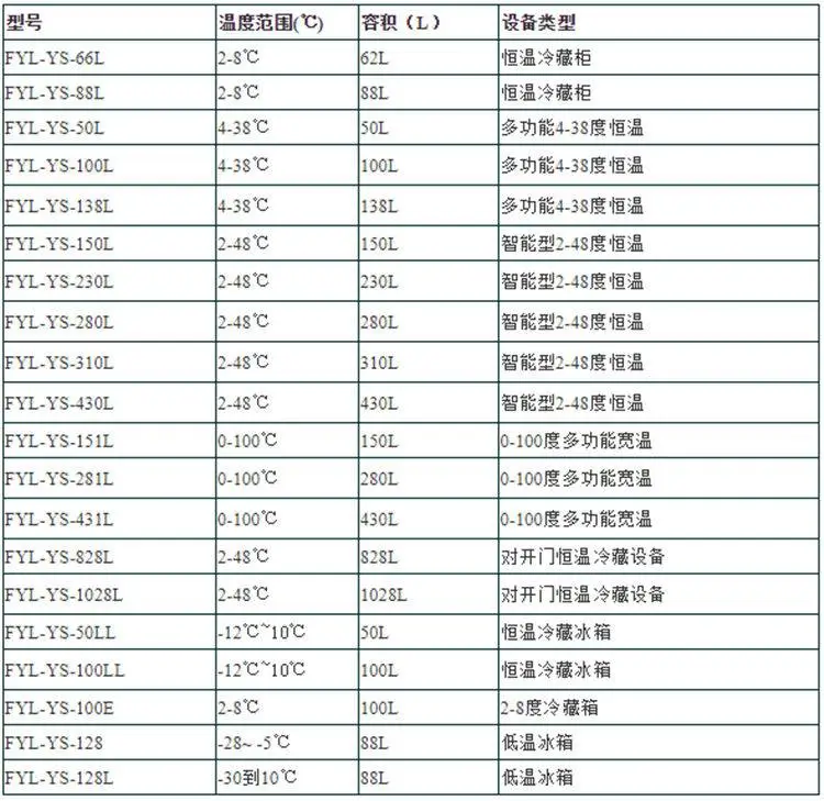 保温柜容积:70升温度:室温以上10度至55度